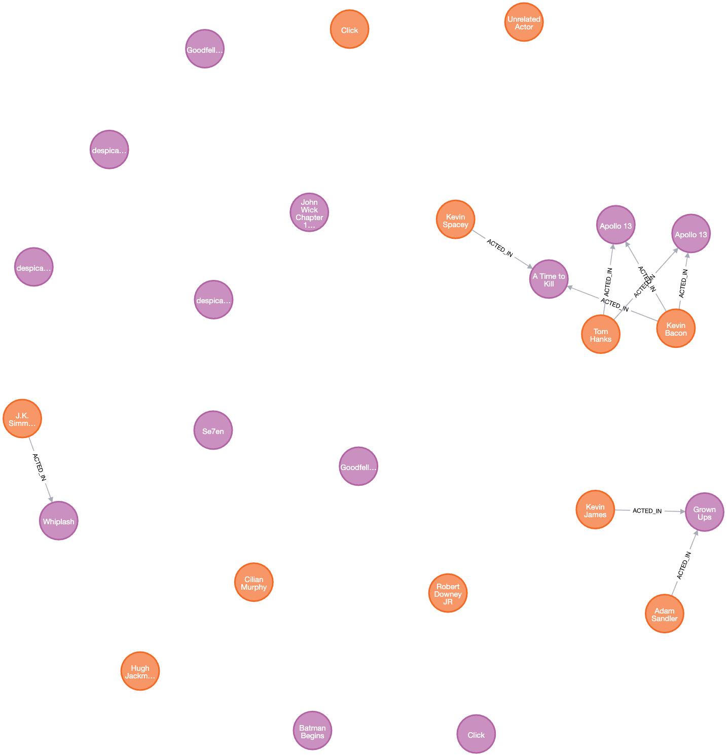 Six Degrees of Kevin Bacon